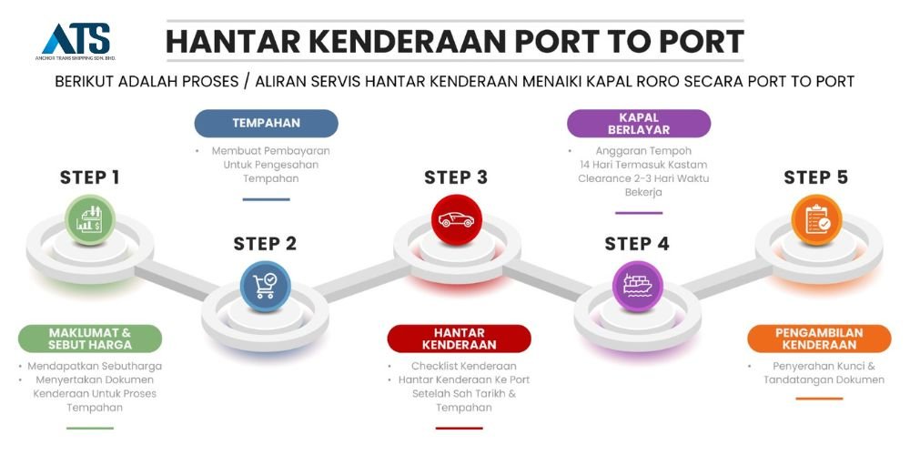 how-to-ship-cars-to-sabah-and-sarawak